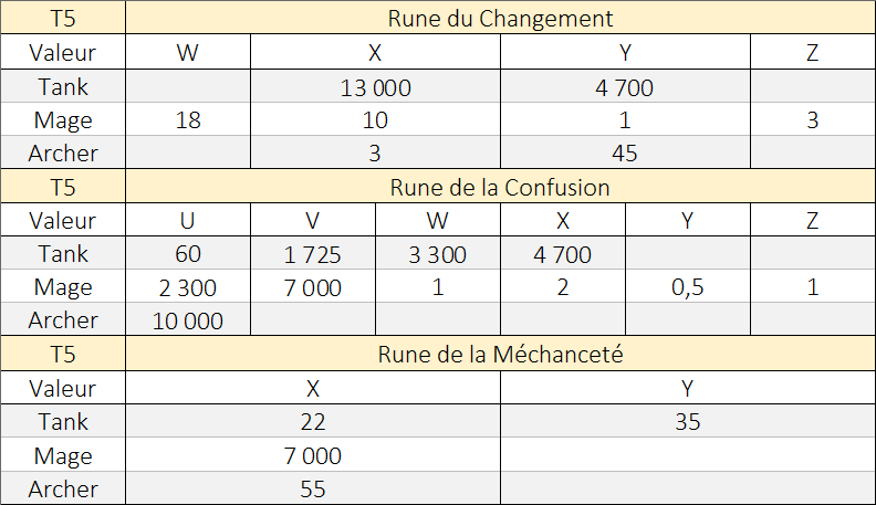 Hustle Rune Hustle Castle : Les Runes - HustlePedia